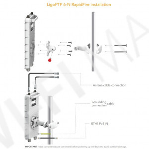 LigoWave LigoPTP 6-N RapidFire, уличный беспроводной мост 6 ГГц