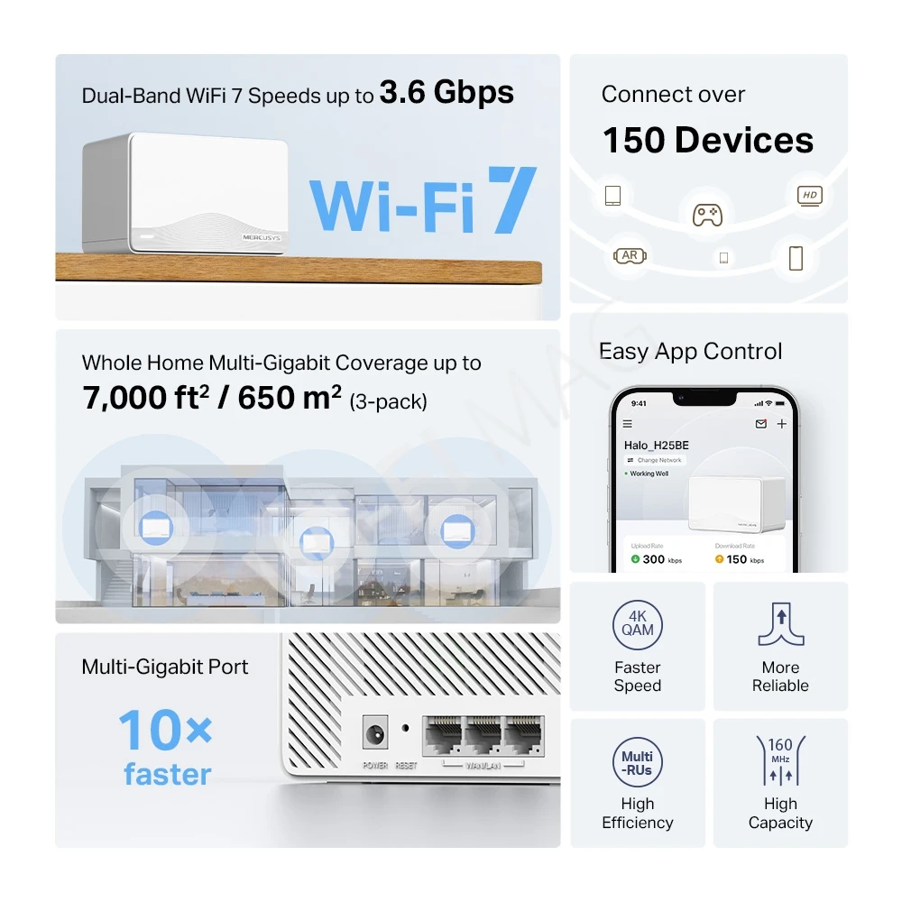 Mercusys Halo H25BE (3-pack) BE3600, двухдиапазонная Mesh-система Wi-Fi 7 (3 устройства)