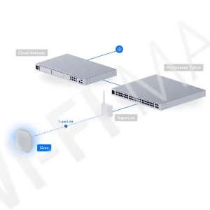 Ubiquiti UniFi Protect Siren SuperLink, всепогодная сирена 110 дБ с подсветкой и питанием от батареи или постоянного тока