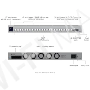 Ubiquiti UniFi Switch Pro XG 24 PoE (720 Вт) управляемый с 24 портами PoE+++ Etherlighting коммутатор