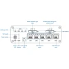 Teltonika RUTC41, двухдиапазонный промышленный маршрутизатор 4G Wi-Fi 6
