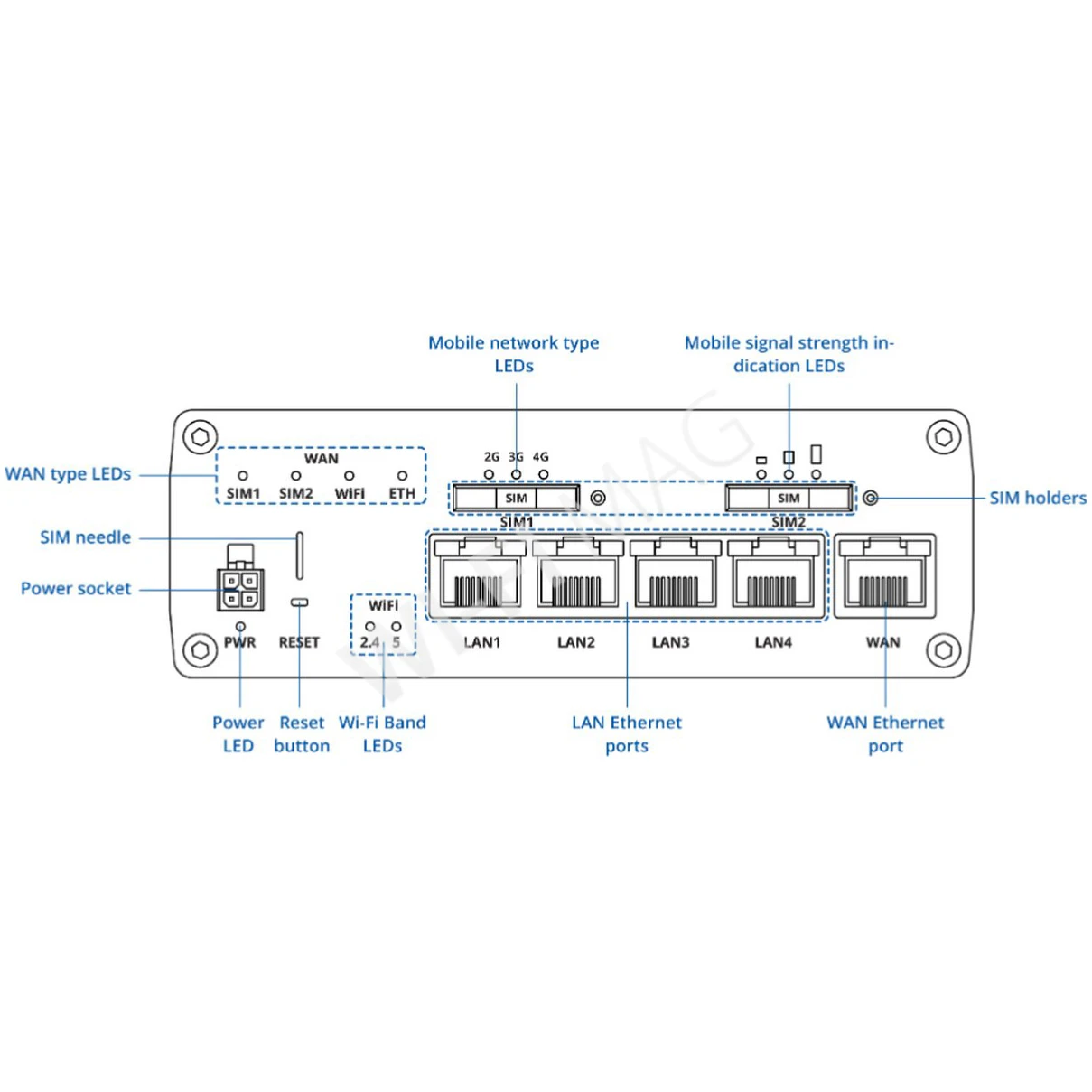 Teltonika RUTC41, двухдиапазонный промышленный маршрутизатор 4G Wi-Fi 6