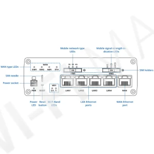 Teltonika RUTC41, двухдиапазонный промышленный маршрутизатор 4G Wi-Fi 6
