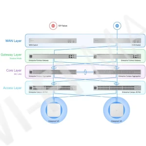 Ubiquiti UniFi Enterprise E7 Campus, уличная трехдиапазонная точка доступа Wi-Fi 7 PoE++ с 10-ю пространственными потоками