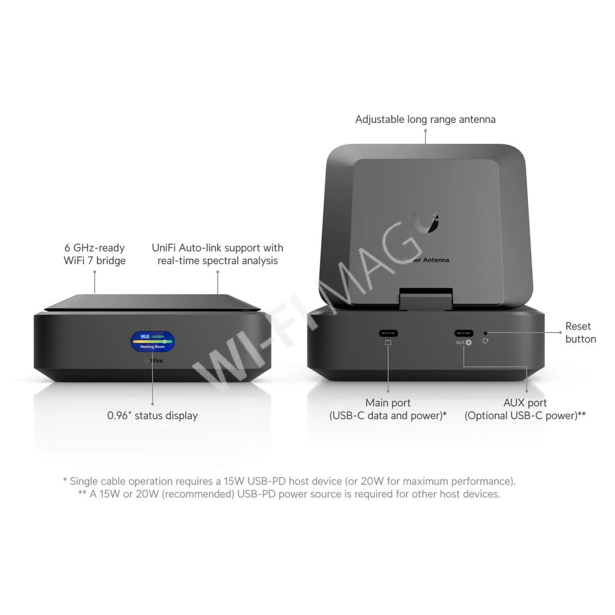 Ubiquiti UniFi AirWire, двухдиапазонный адаптер Wi-Fi 7