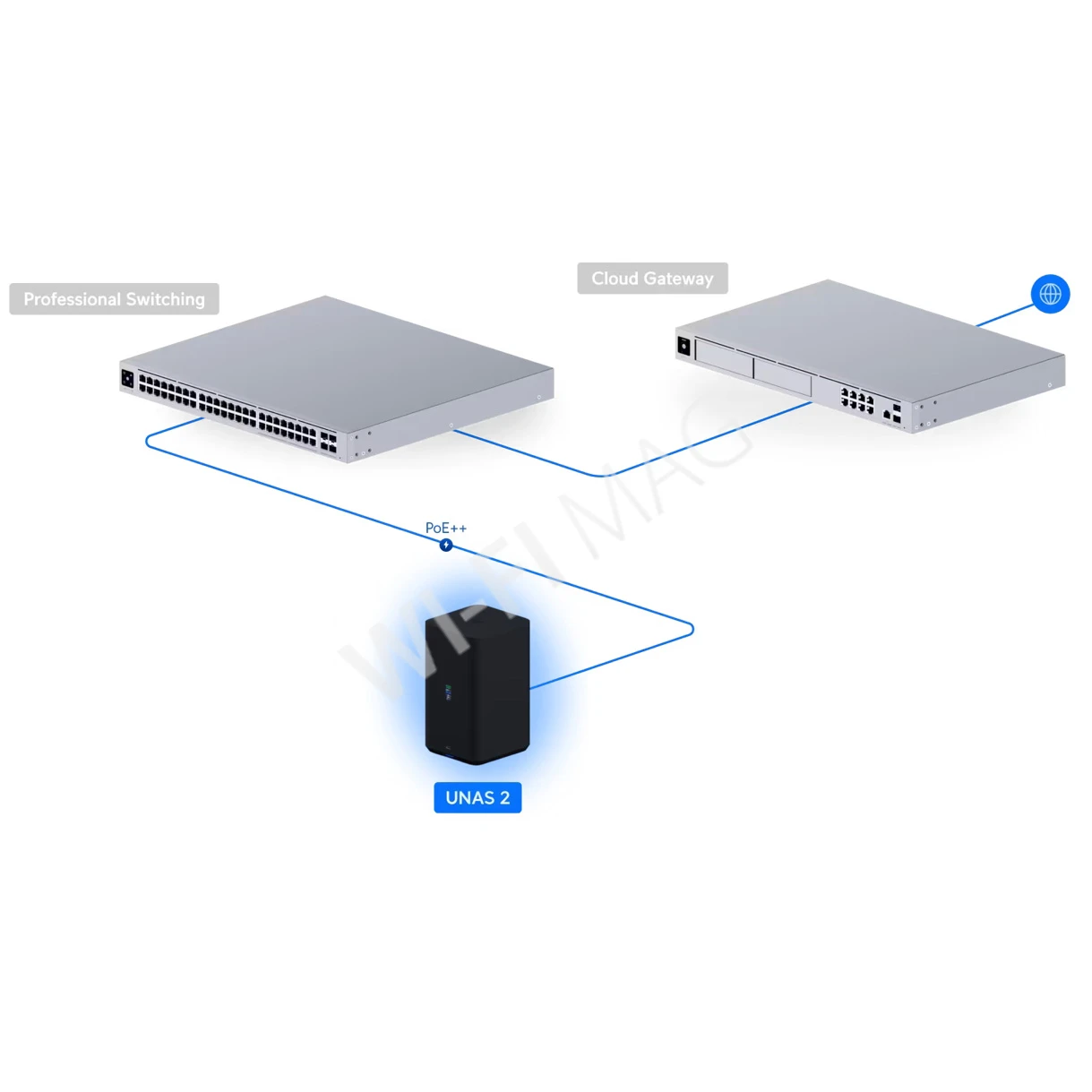 Ubiquiti UniFi Network Storage UNAS 2 Black, черное сетевое хранилище