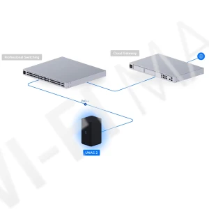 Ubiquiti UniFi Network Storage UNAS 2 Black, черное сетевое хранилище