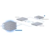 Ubiquiti UniFi Enterprise Campus 24 Stacking Switch, 32-портовый со стекированием Etherlighting коммутатор