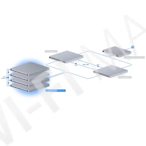 Ubiquiti UniFi Enterprise Campus 24 Stacking Switch, 32-портовый со стекированием Etherlighting коммутатор