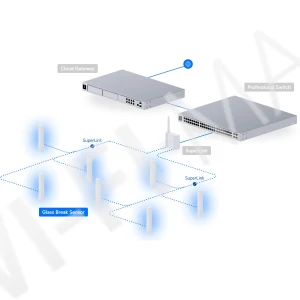 Ubiquiti UniFi Protect Glass Break Sensor SuperLink, датчик движения с системой обнаружения разбития стекла