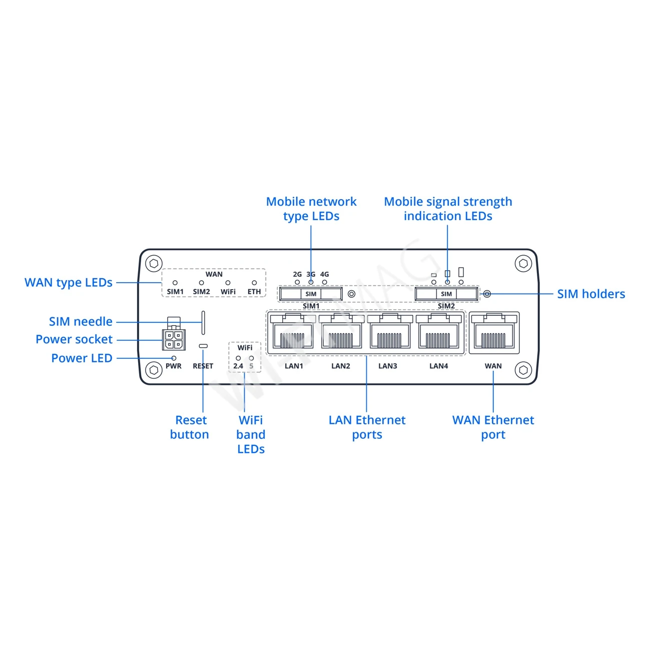 Teltonika RUTC40, двухдиапазонный промышленный маршрутизатор 4G Cat 4 Wi-Fi 6