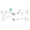 TP-Link EAP725-Outdoor (EU) BE3600 Omada, уличная двухдиапазонная точка доступа Wi-Fi 7 c PoE In