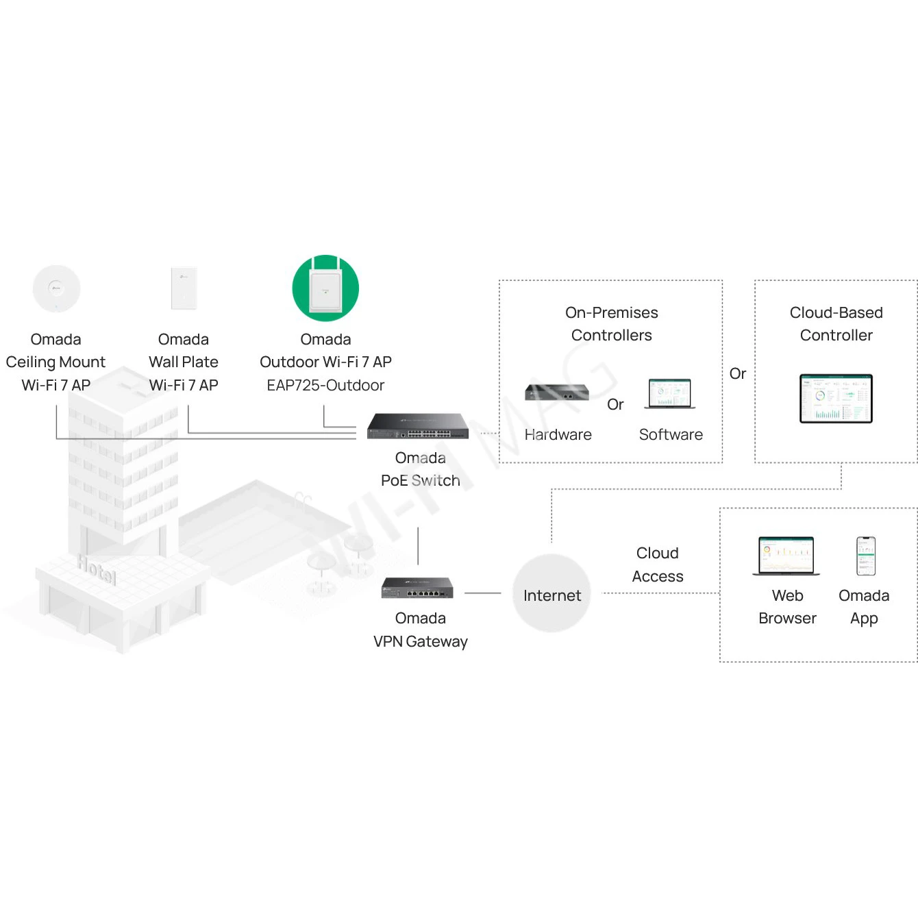 TP-Link EAP725-Outdoor (EU) BE3600 Omada, уличная двухдиапазонная точка доступа Wi-Fi 7 c PoE In