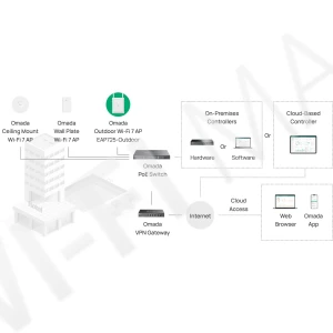 TP-Link EAP725-Outdoor (EU) BE3600 Omada, уличная двухдиапазонная точка доступа Wi-Fi 7 c PoE In