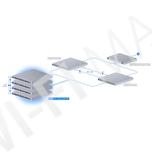 Ubiquiti UniFi Enterprise Campus 48S PoE Switch (2150 Вт) 56-портовый (48 PoE+++) со стекированием Etherlighting коммутатор