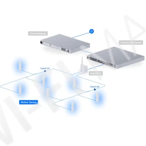 Ubiquiti UniFi Protect Motion Sensor SuperLink, датчик движения