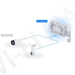 Ubiquiti UniFi Flex Utility Pro, погоустойчивый монтажный бокс