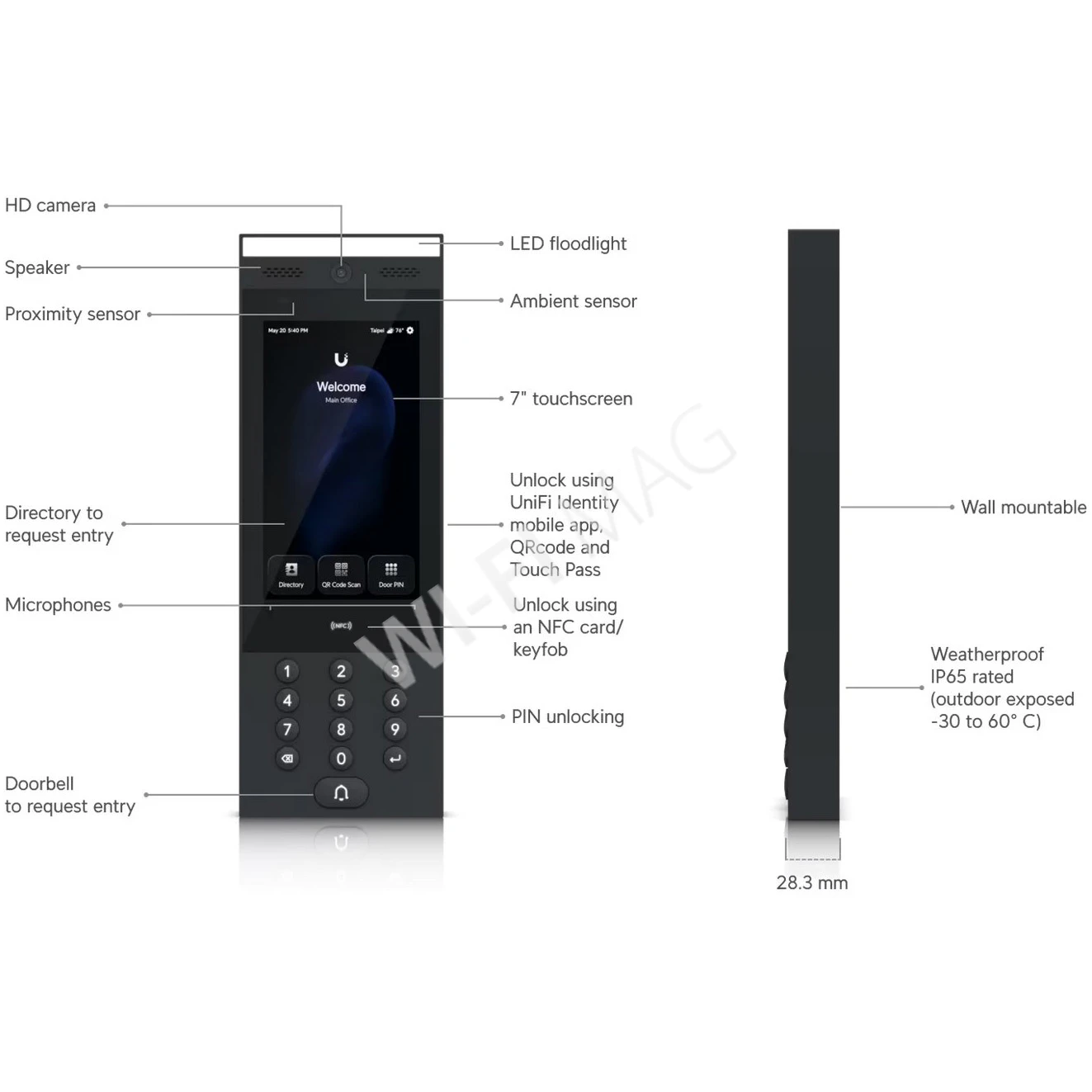Ubiquiti UniFi Access G3 Gate Starter Kit, комлект устройств для управления воротами или шлагбаумом