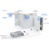 Ubiquiti UniFi AI Theta Pro Long Distance Lens, профессиональный объектив на дальние расстояния (угол обзора по горизонтали 53°)