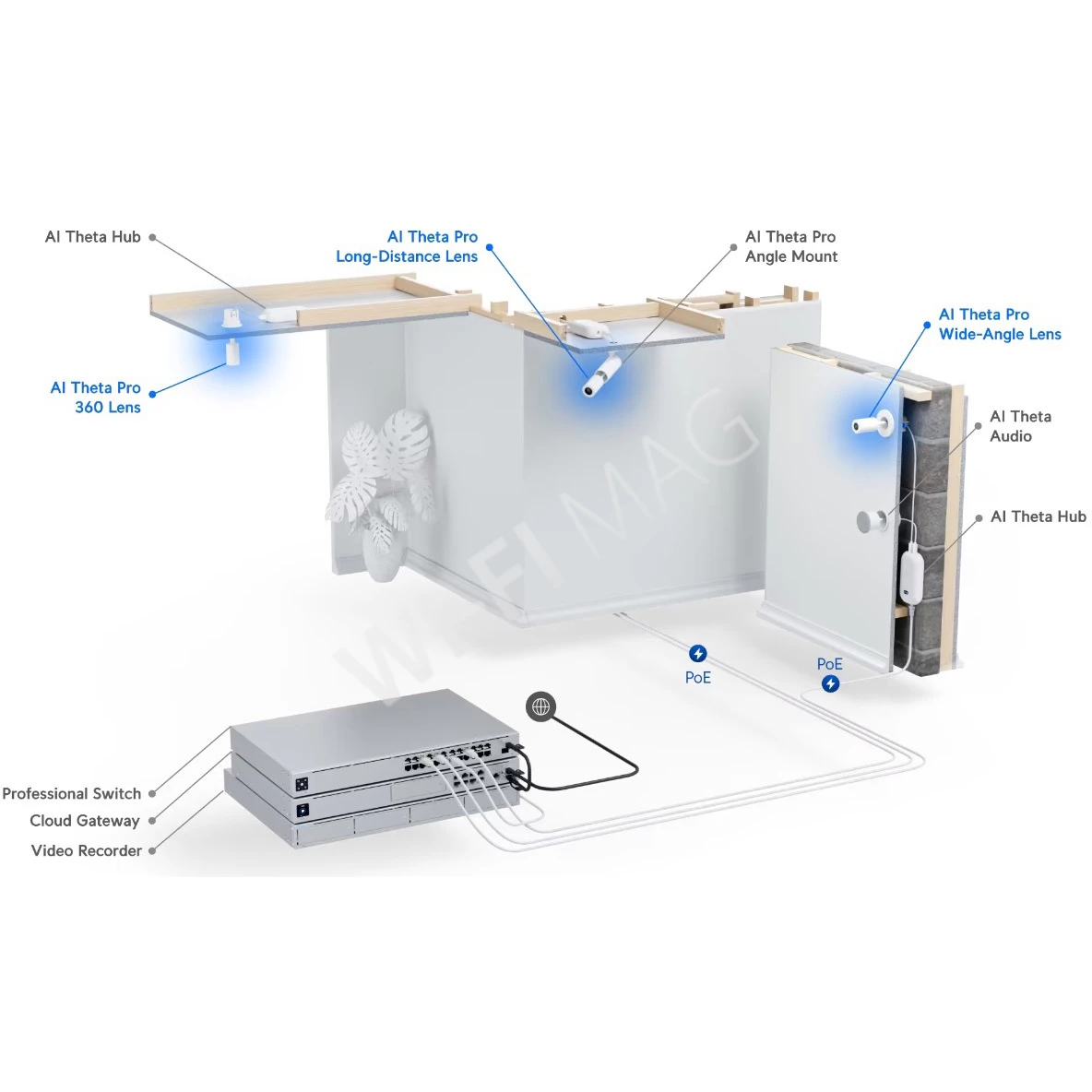Ubiquiti UniFi AI Theta Pro Long Distance Lens, профессиональный объектив на дальние расстояния (угол обзора по горизонтали 53°)