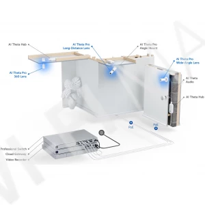 Ubiquiti UniFi AI Theta Pro Long Distance Lens, профессиональный объектив на дальние расстояния (угол обзора по горизонтали 53°)