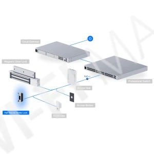Ubiquiti UniFi Access Fail-Safe Strike Lock, электромеханический замок, подключаемый к UniFi Access Hub
