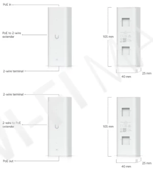 Ubiquiti UniFi Access Elevator Starter Kit, комлект управления доступом к лифту