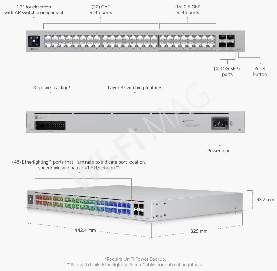 Ubiquiti UniFi Switch Pro Max 48, 48-портовый коммутатор Etherlighting™