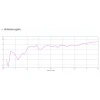 Mikrotik RouterBOARD LAMP 5G R16 (LAMPGM&RG520F-EU) уличный 5G-роутер с eSIM и GNSS