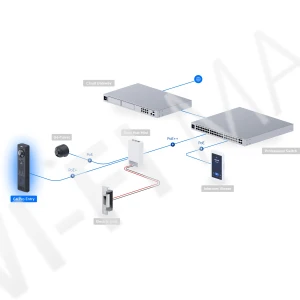 Ubiquiti UniFi Access & Protect G6 Pro Entry, видеодомофон с 2-мя камерами, дисплеем и NFC/Bluetooth считывателем