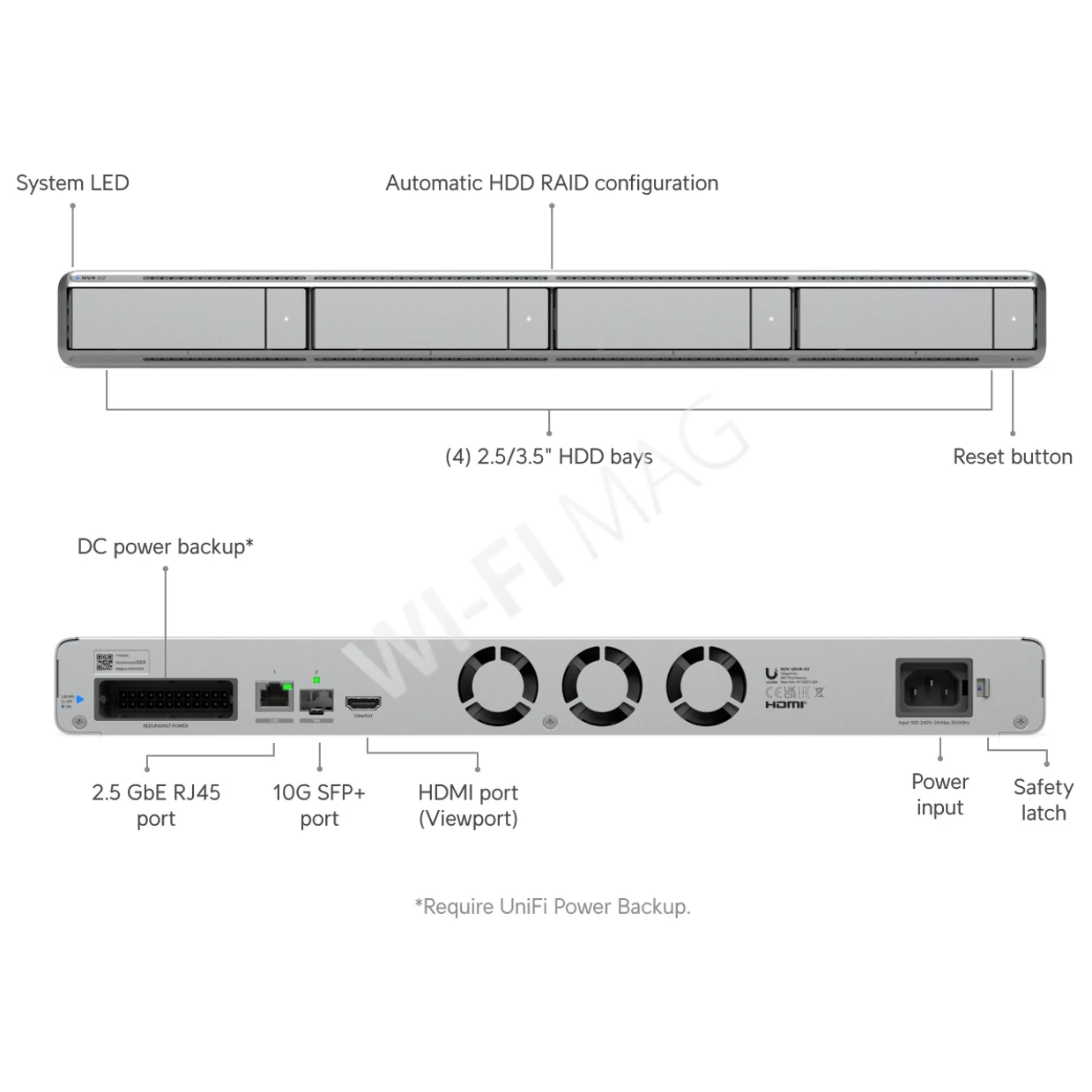 Ubiquiti UniFi Protect Network Video Recorder G2, электронное устройство