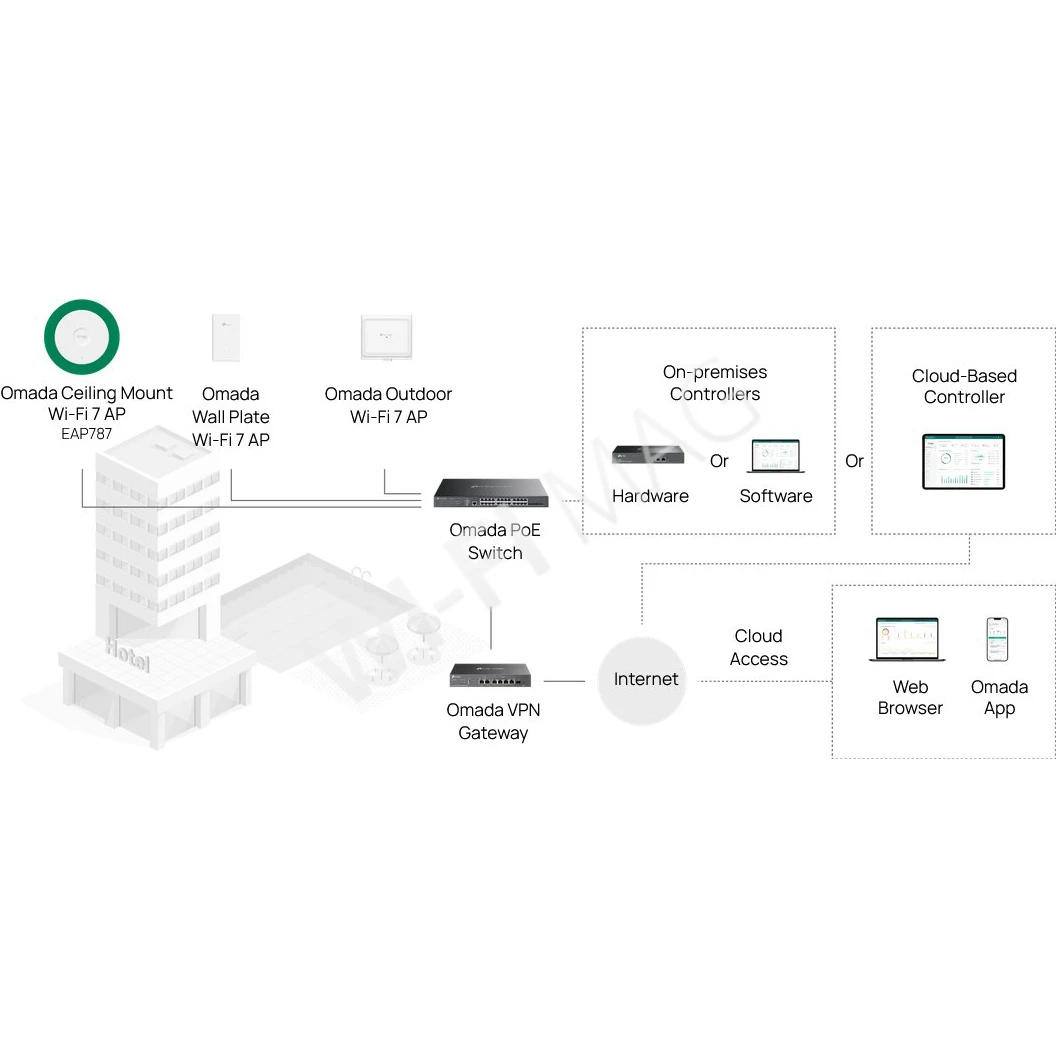 TP-Link EAP787 BE12000(EU) трехдиапазонная точка доступа Omada Wi-Fi 7 с поддержкой PoE