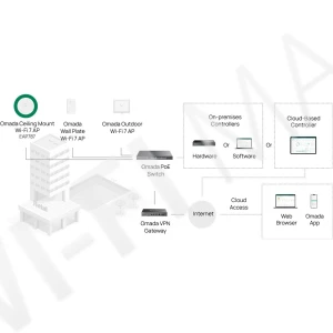 TP-Link EAP787 BE12000(EU) трехдиапазонная точка доступа Omada Wi-Fi 7 с поддержкой PoE