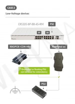 Mikrotik Cloud Router Switch CRS320-8P-8B-4S+RM, коммутатор  PoE++ с функциями маршрутизатора