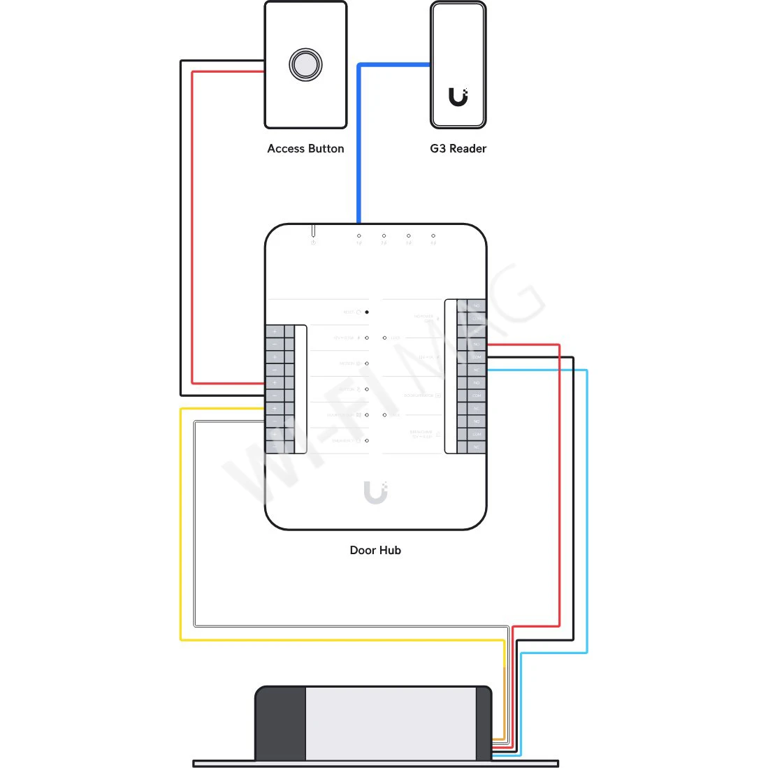 Ubiquiti UniFi Access Fail-Secure Bolt Lock, электромеханический замок с защитой от сбоев и светодиодной индикацией состояния
