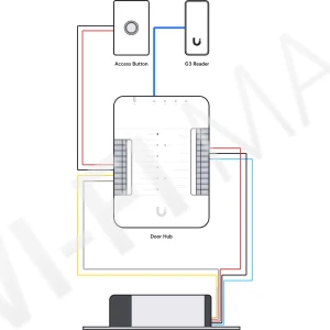 Ubiquiti UniFi Access Fail-Secure Bolt Lock, электромеханический замок с защитой от сбоев и светодиодной индикацией состояния