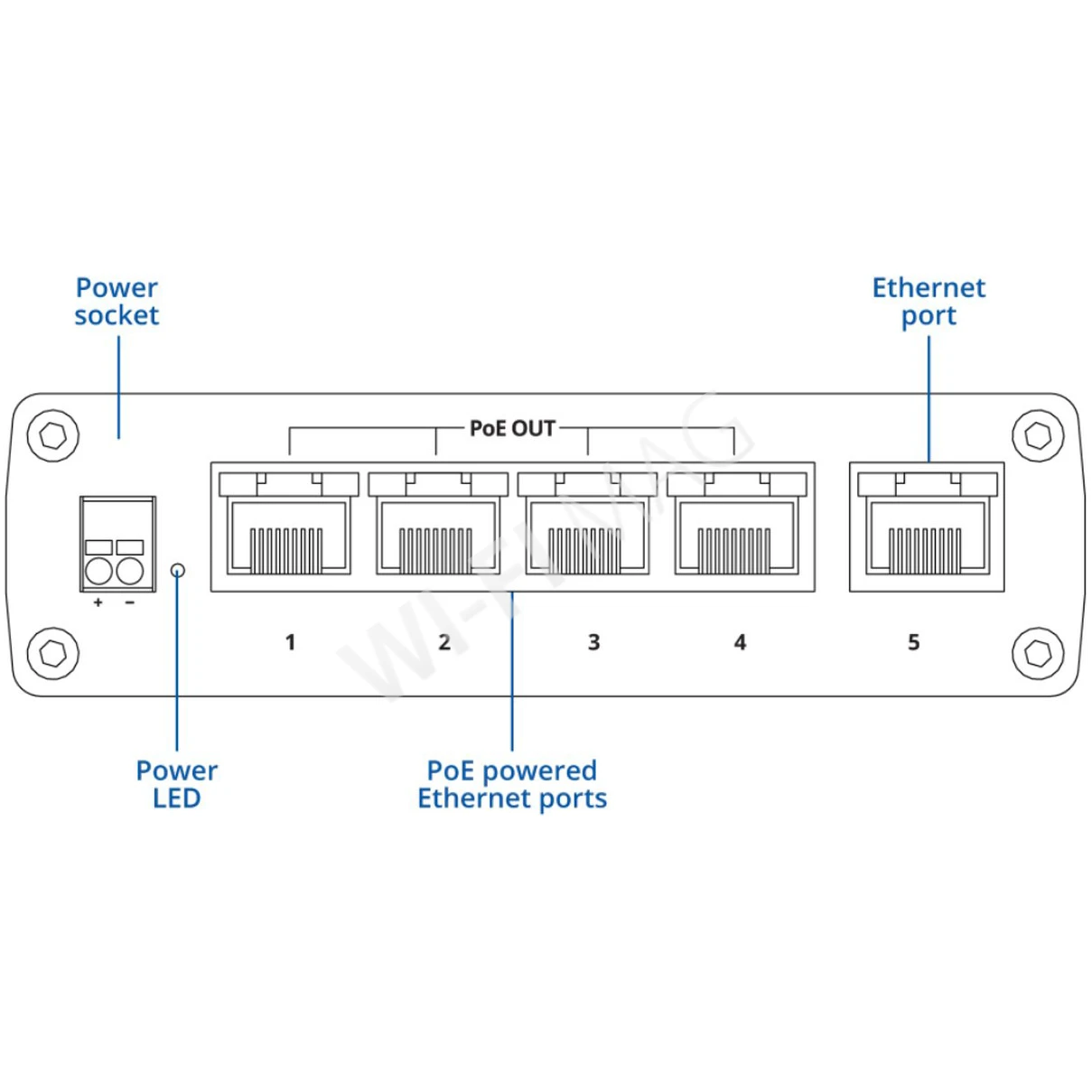 Teltonika TSW101 Automotive PoE+ Switch, 5-портовый неуправляемый с 4-мя PoE коммутатор