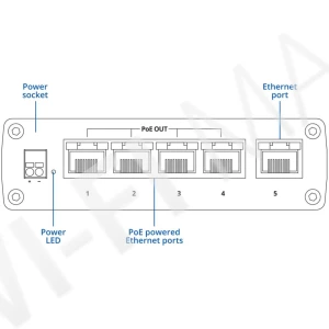 Teltonika TSW101 Automotive PoE+ Switch, 5-портовый неуправляемый с 4-мя PoE коммутатор