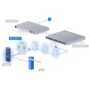 Ubiquiti UniFi Access G3 Gate Starter Kit, комлект устройств для управления воротами или шлагбаумом