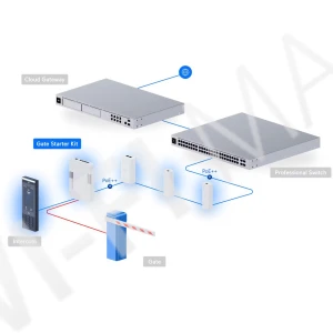 Ubiquiti UniFi Access G3 Gate Starter Kit, комлект устройств для управления воротами или шлагбаумом