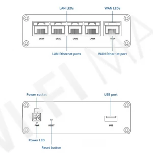 Teltonika RUT301, промышленный Ethernet-маршрутизатор