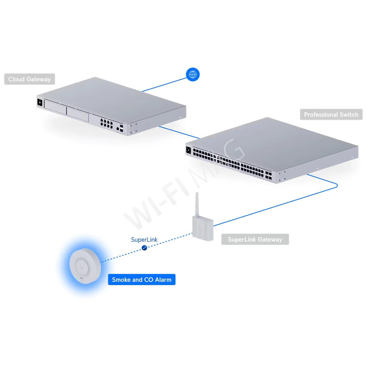 Ubiquiti UniFi Protect Smoke and CO Alarm SuperLink, беспроводной детектор дыма и угарного газа