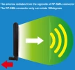 Alfa Network Panel Indoor Antenna (APA-M25-6E), трехдиапазонная панельная пассивная вертикальная направленная антенна RP-SMA Male