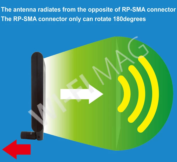Alfa Network Panel Indoor Antenna (APA-M25-6E), трехдиапазонная панельная пассивная вертикальная направленная антенна RP-SMA Male