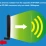Alfa Network Panel Indoor Antenna (APA-M25-6E), трехдиапазонная панельная пассивная вертикальная направленная антенна RP-SMA Male