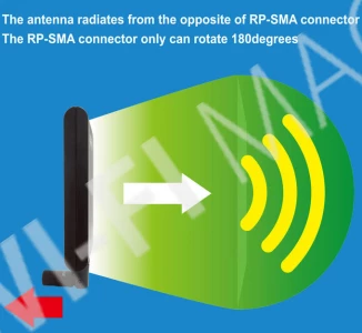 Alfa Network Panel Indoor Antenna (APA-M25-6E), трехдиапазонная панельная пассивная вертикальная направленная антенна RP-SMA Male