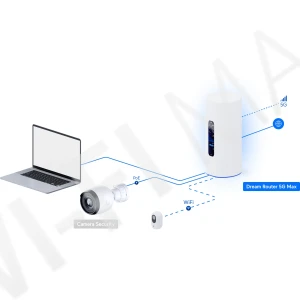 Ubiquiti UniFi Dream Router 5G Max, трехдиапазонный маршрутизатор Wi-Fi 7