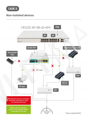 Mikrotik Cloud Router Switch CRS320-8P-8B-4S+RM, коммутатор  PoE++ с функциями маршрутизатора