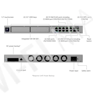 Ubiquiti UniFi Dream Machine Beast, электронное устройство