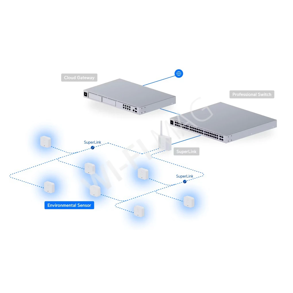 Ubiquiti UniFi Protect Environmental Sensor SuperLink, автономный датчик окружающей среды